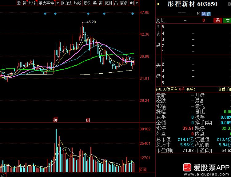 光刻胶股行业趋势及投资机遇深度解析