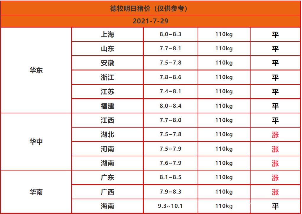 技术服务业 第21页