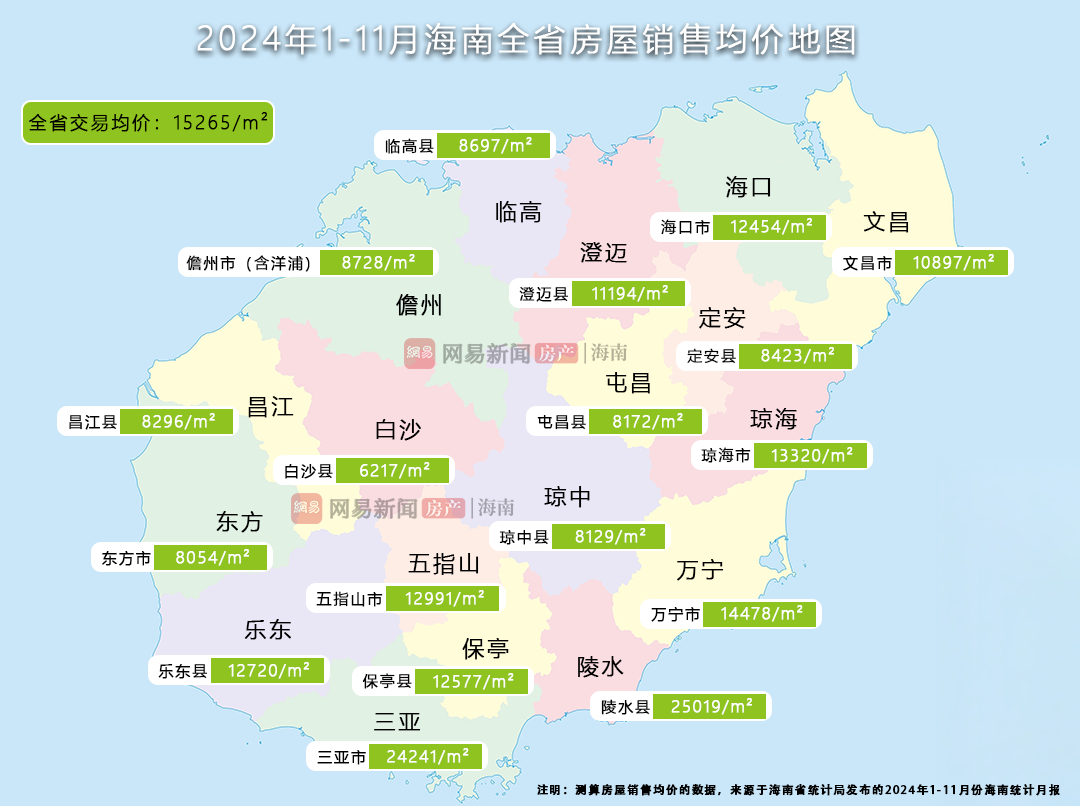 三亚最新概况概览