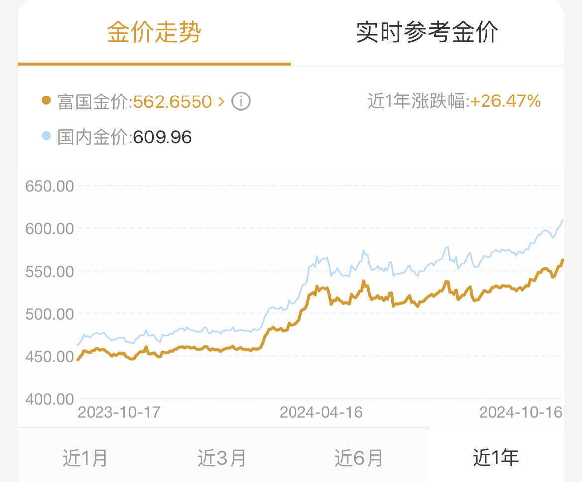 黄金走势展望，最新市场分析预测价格上涨趋势延续