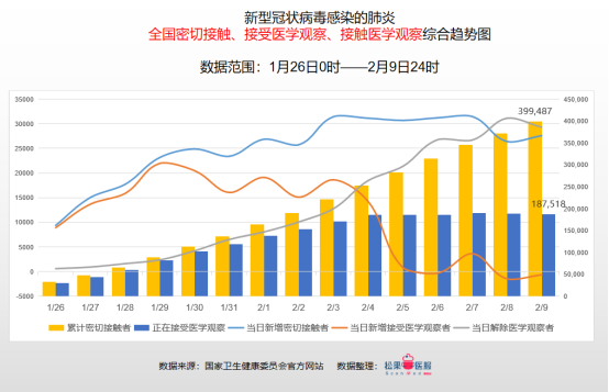 中国九月疫情最新数据报告发布