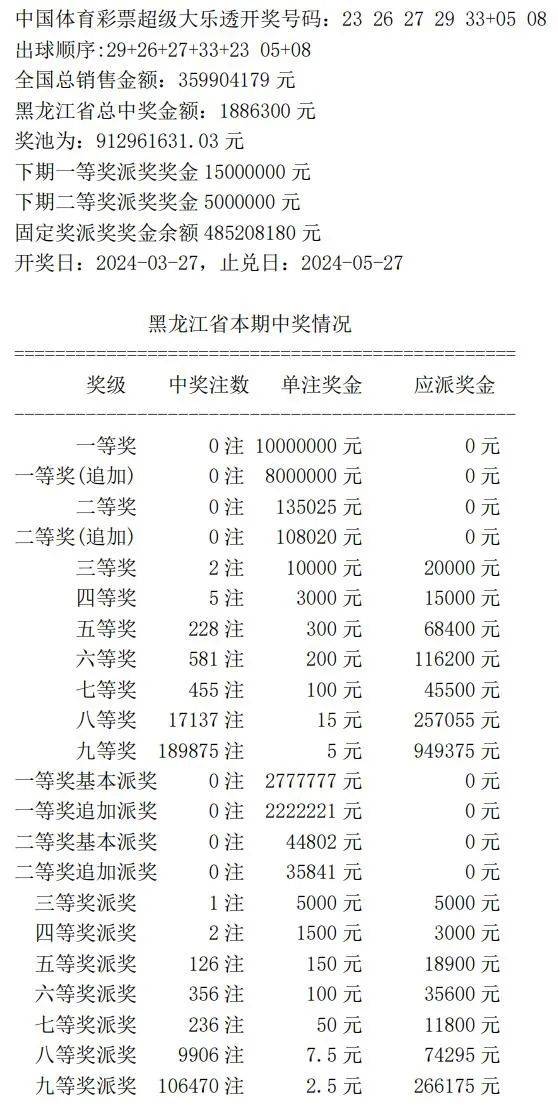 科技推广 第84页