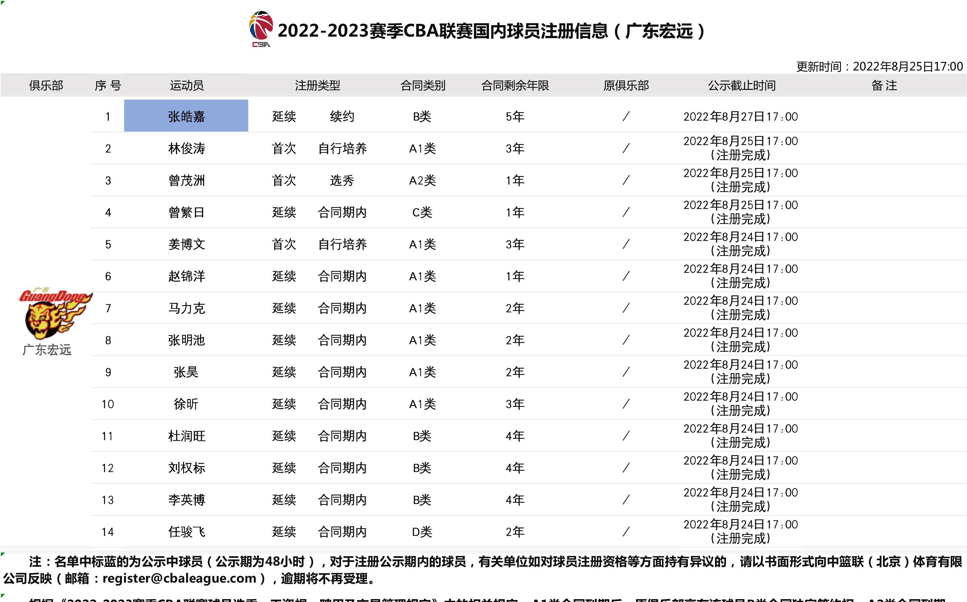 广东队重磅新援加盟，掀起篮球热潮新篇章