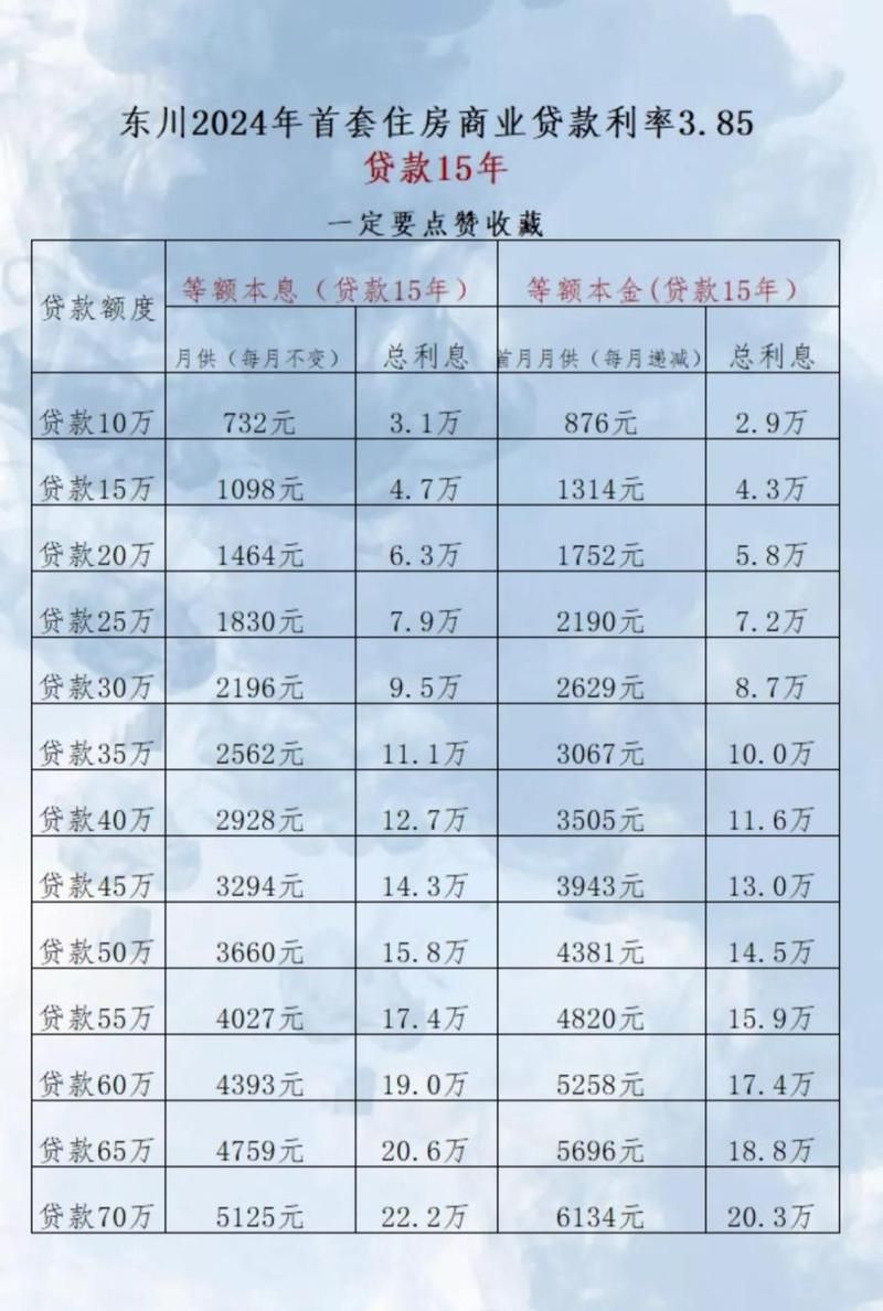 最新房贷还款详解与应用指南