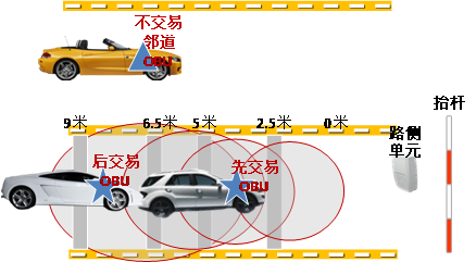 最新ETC技术引领智能交通未来之路