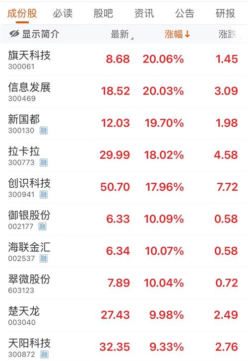 全球数字货币最新动态及其趋势影响分析