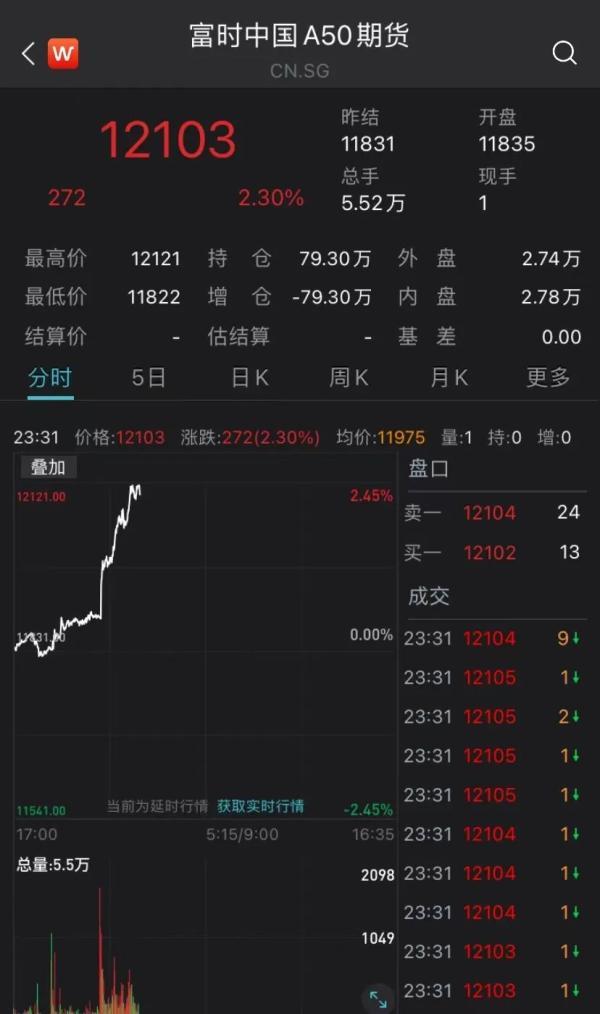 最新美股期货实时指数概览，市场走势深度分析与预测