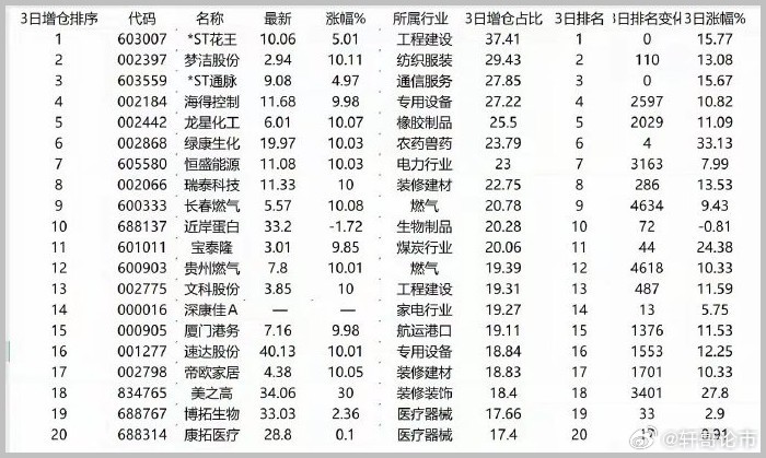 中国A股最新股市概览，全面解读市场动向