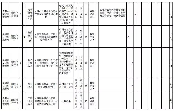 教育咨询服务 第35页